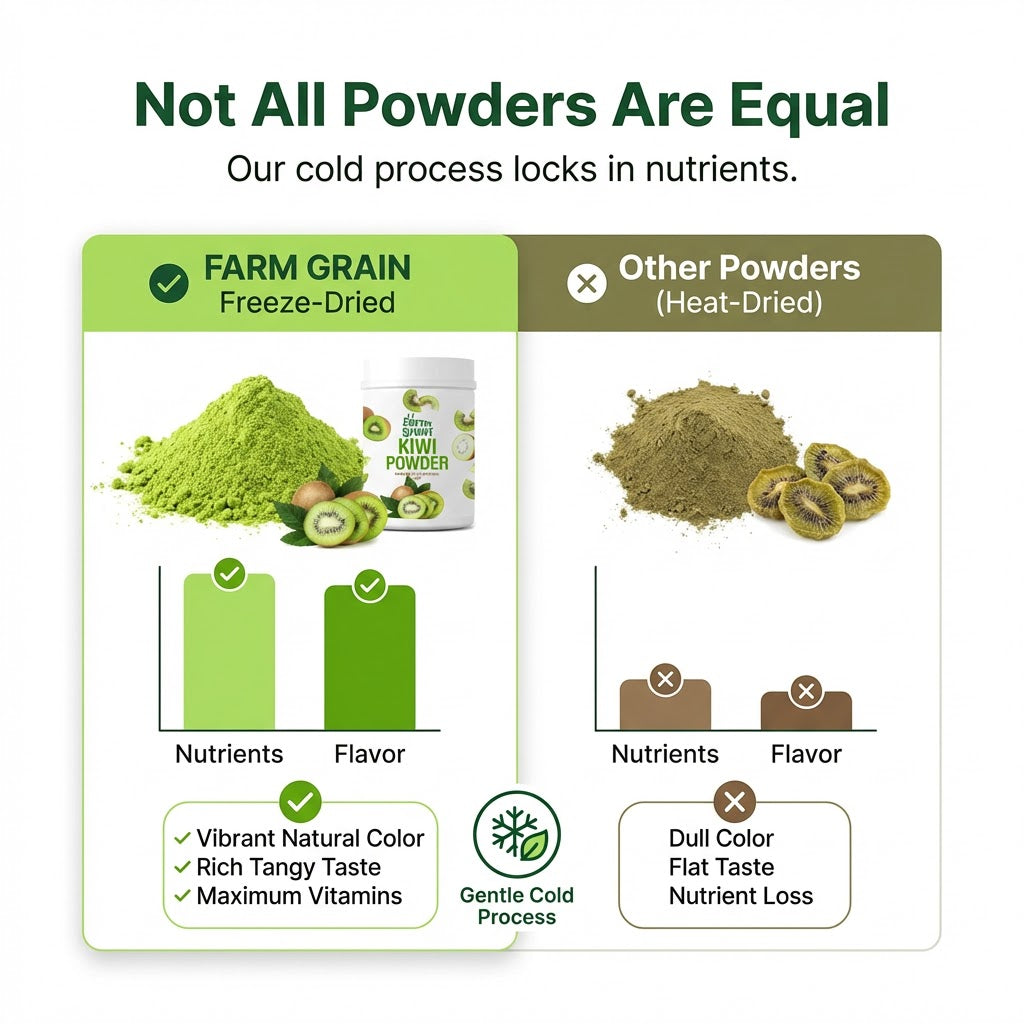 Kiwi Fruit Juice Powder, Natural Freeze Dried, Tangy, Vegan, Gluten-Free, No Sugar Added, Superfood for Smoothies, Drinks, Baking, 250gm Jar